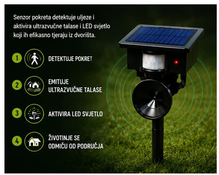 Ultrazvučni rastjerivač štetočina 2