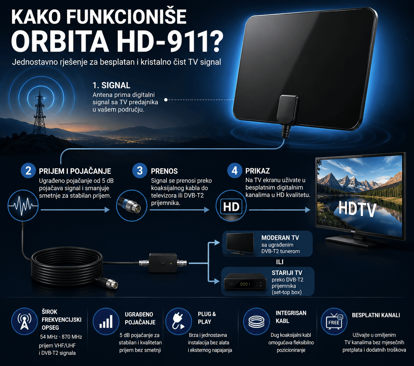 ORBITA HD-911 Antena za Zatvoreni Prostor 4